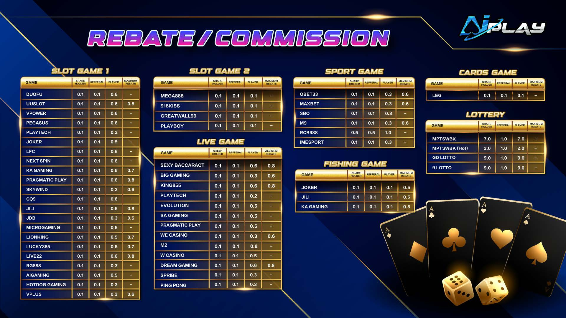 rebate-commission-system