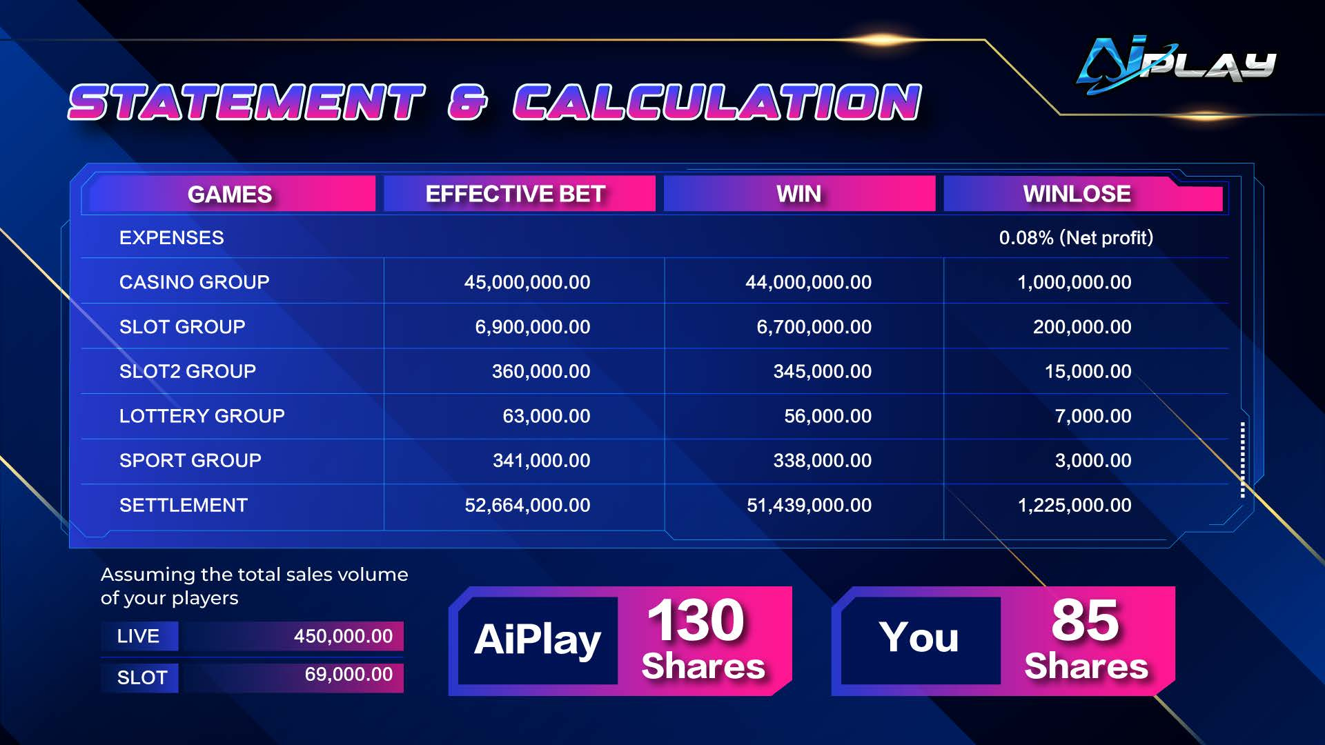 statement-calculation-overview