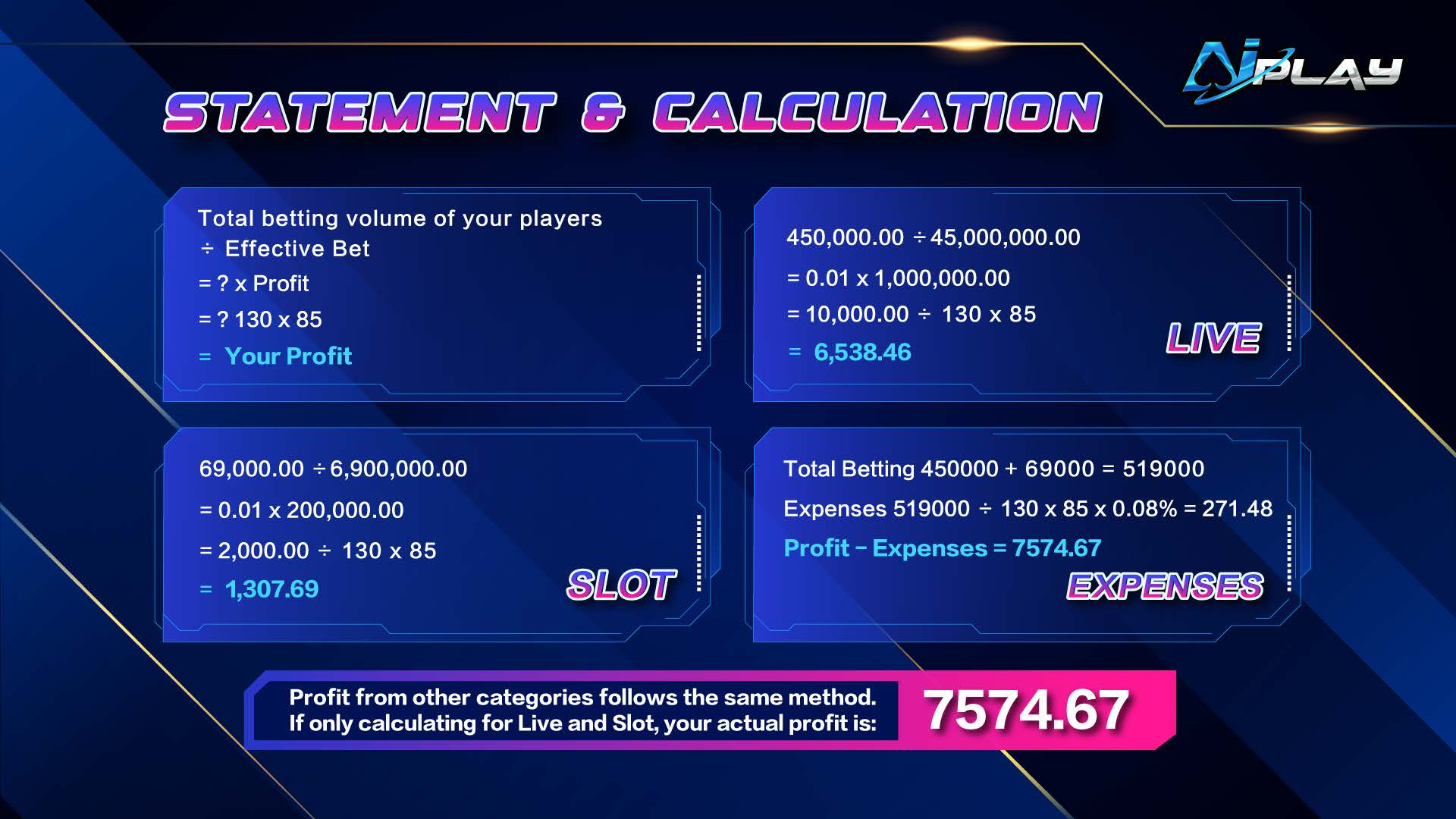 detailed-profit-calculation